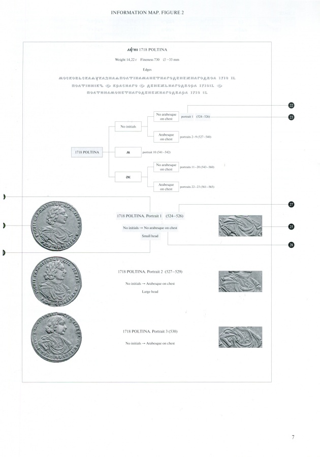 Diakov M. "Russian gold and silver coins of Peter I 1699-1725". Catalog. Full version in English. Autographed by the author!