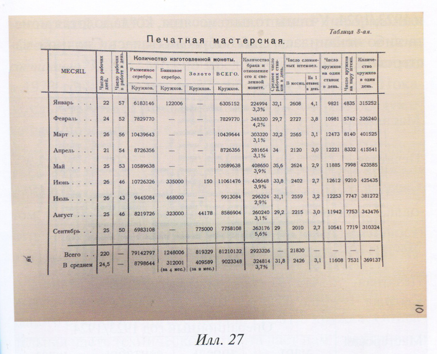 Сидоров В. "Советская чеканка золотой монеты в 1923-1926 годах". Сидоров В. "Советская чеканка золотой монеты в 1923-1926 годах".