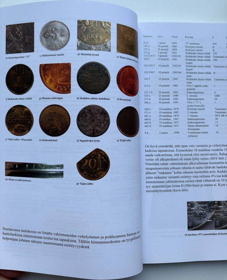 Монеты и боны Финляндии. Каталог с указанием редкости и цен в зависимости от сохранности. Финский музей нумизматики. Издание 2019 г. (на финском языке). Малый формат 14,8 х 21 см, мягкая издательская обложка, Хельсинки, 2019 г. Подробный каталог по монетам и бонам Финляндии с учетом известных разновидностей с древних времен до современности с указанием редкости и цен в зависимости от сохранности.