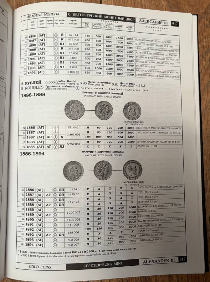 Сводный каталог монет России. 2 тома. Биткин В. Оригинальное издание 2003 г. / Composite catalogue of Russian coins. In two volumes. Bitkin V. The original edition of  2003.