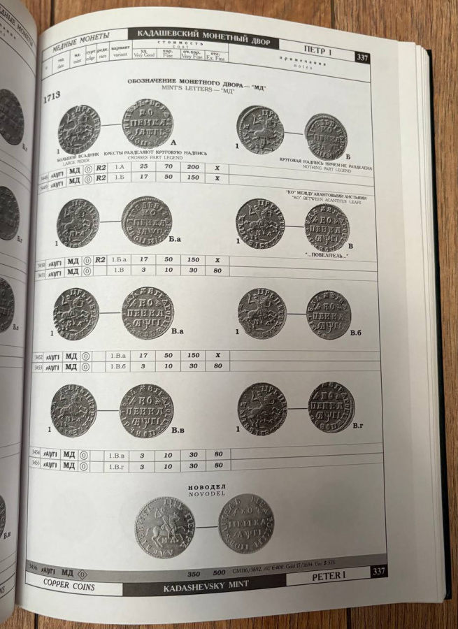 Сводный каталог монет России. 2 тома. Биткин В. Оригинальное издание 2003 г. / Composite catalogue of Russian coins. In two volumes. Bitkin V. The original edition of  2003.