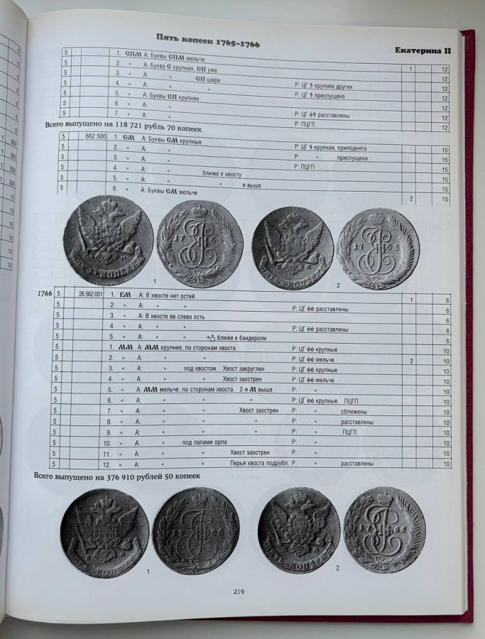 Монеты Российской империи в 2-х книгах: 1699-1725, 1725-1801. Юсупов Б.С. Издание 2003 г.