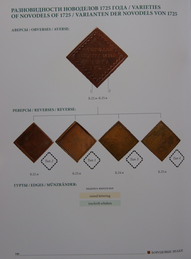 Руденко И. "Бородовые знаки 1698,1705,1724,1725 ", Rudenko I. "Beard tokens 1698.1705.1724.1725", Rudenko I "Bartmunzen 1698.1705.1724.1725"