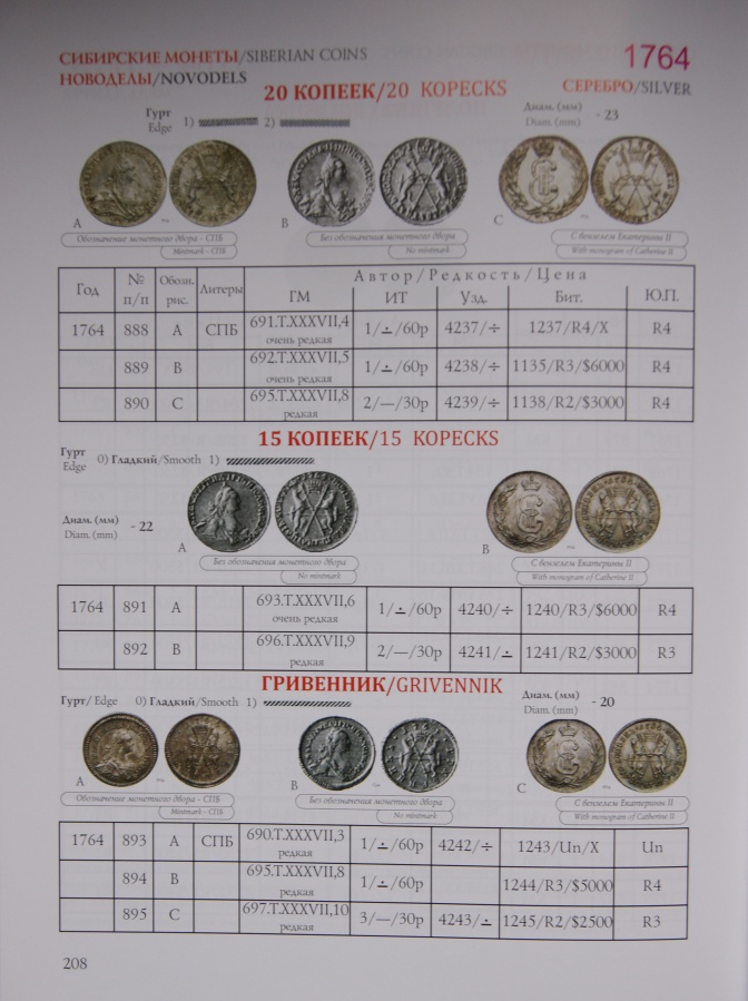 Петрунин Ю. П. "Монеты императрицы Екатерины II./Petrunin Yury "Coins of Empress Catherine II".