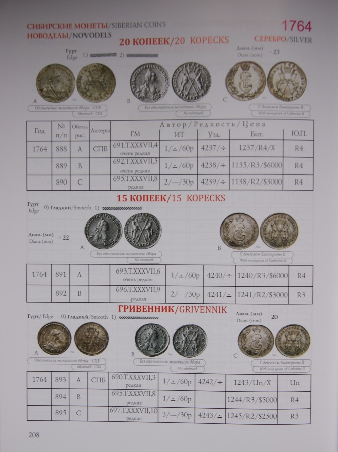  . . "   II./Petrunin Yury "Coins of Empress Catherine II".