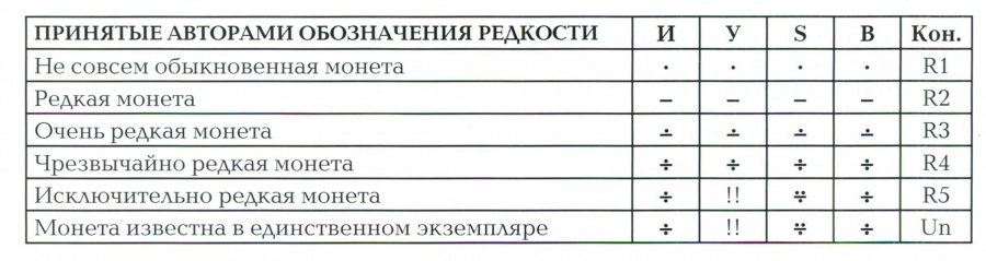Семенов В. "Монеты России 1700-1917". Базовый каталог, редакция № 16. Бесплатно в подарок приложение-ценник к базовому каталогу, редакция № 15. Семенов В. "Монеты России 1700-1917". Базовый каталог, редакция № 16. Бесплатно в подарок приложение-ценник к базовому каталогу, редакция № 15.