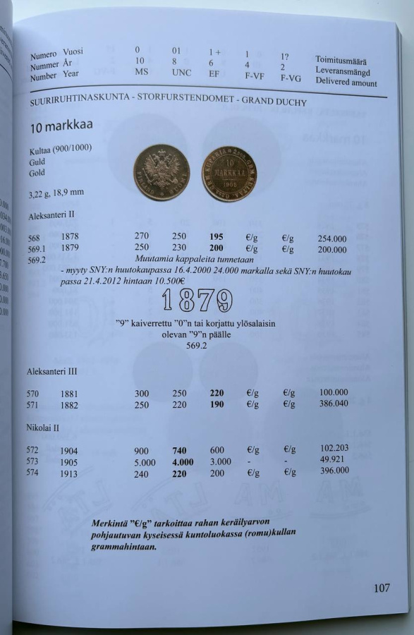 Монеты и боны Финляндии. Каталог с указанием редкости и цен в зависимости от сохранности. Финский музей нумизматики. Издание 2019 г. (на финском языке). Малый формат 14,8 х 21 см, мягкая издательская обложка, Хельсинки, 2019 г. Подробный каталог по монетам и бонам Финляндии с учетом известных разновидностей с древних времен до современности с указанием редкости и цен в зависимости от сохранности.