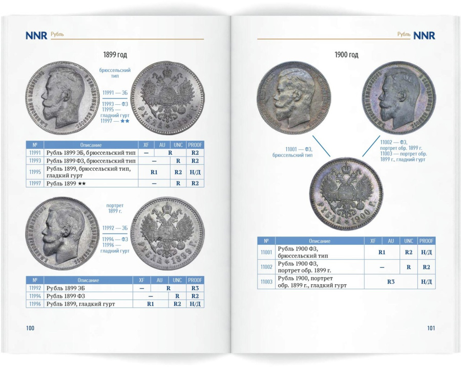 Николай II. Каталог монет. Сидоров В.Ю. Издание 2026 г.