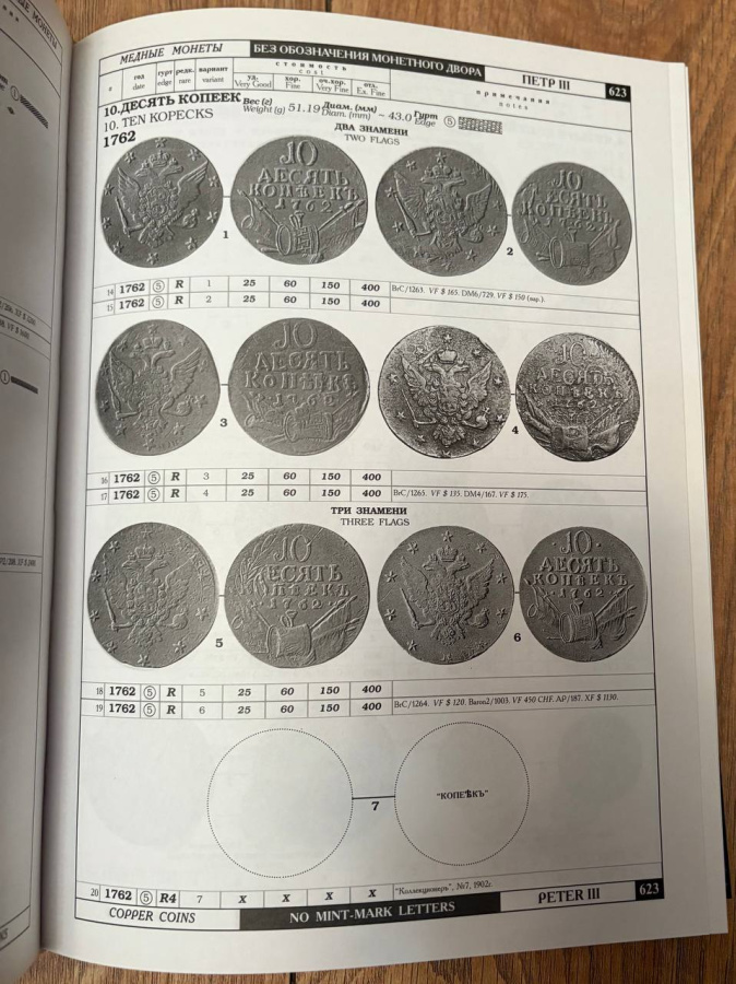 Сводный каталог монет России. 2 тома. Биткин В. Оригинальное издание 2003 г. / Composite catalogue of Russian coins. In two volumes. Bitkin V. The original edition of  2003.