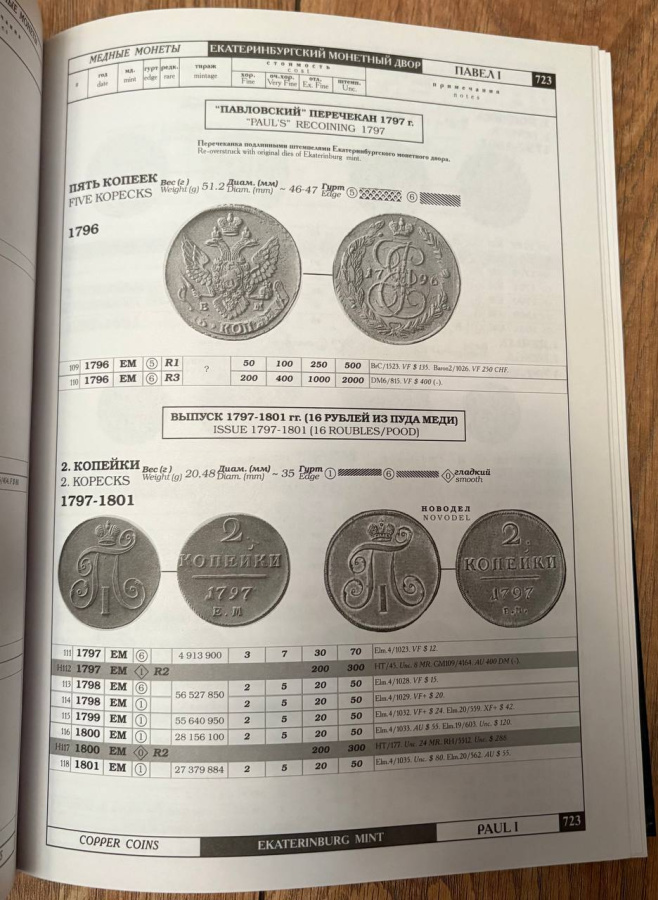 Сводный каталог монет России. 2 тома. Биткин В. Оригинальное издание 2003 г. / Composite catalogue of Russian coins. In two volumes. Bitkin V. The original edition of  2003.