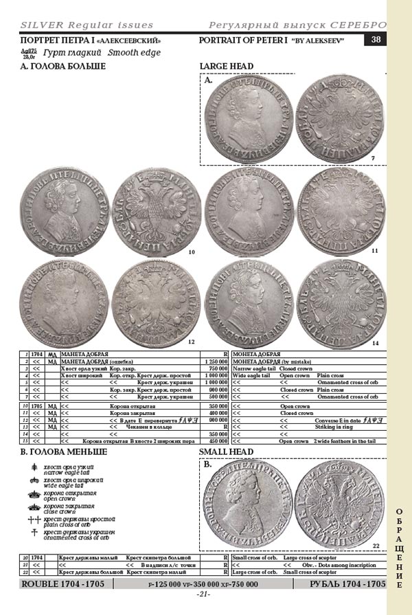 Семенов В. "Монеты России 1700-1917". Приложение к базовому каталогу, редакция № 15.