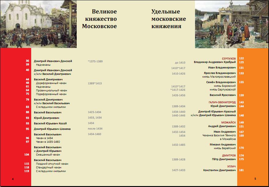 Гулецкий Д. В., Петрунин К. М. "Русские монеты 1353-1533"