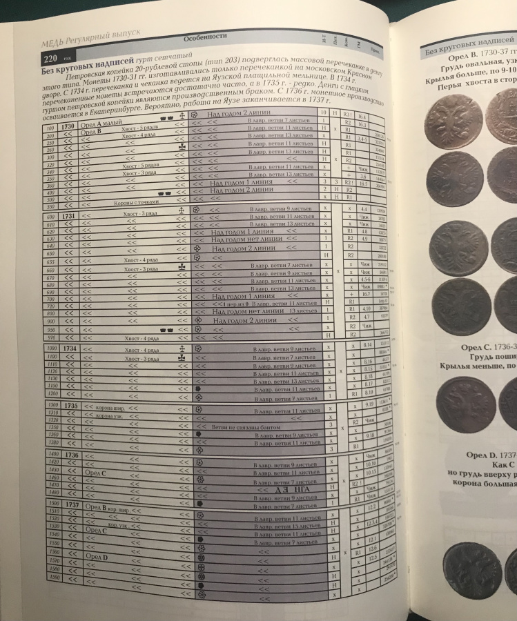 еменов В. "Монеты России 1700-1917". Базовый каталог. Переплет из искусственной кожи ручной работы с золотым тиснением и фигурным корешком, с автографом автора!