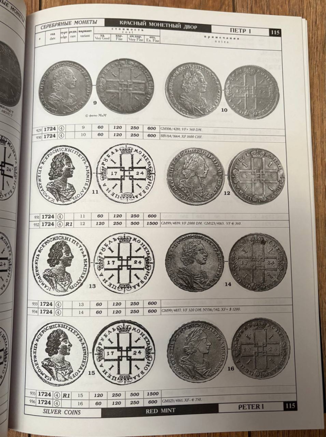 Сводный каталог монет России. 2 тома. Биткин В. Оригинальное издание 2003 г. / Composite catalogue of Russian coins. In two volumes. Bitkin V. The original edition of  2003.