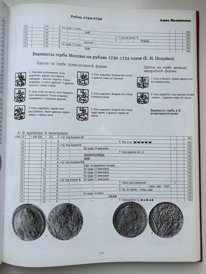 Монеты Российской империи в 2-х книгах: 1699-1725, 1725-1801. Юсупов Б.С. Издание 2003 г.