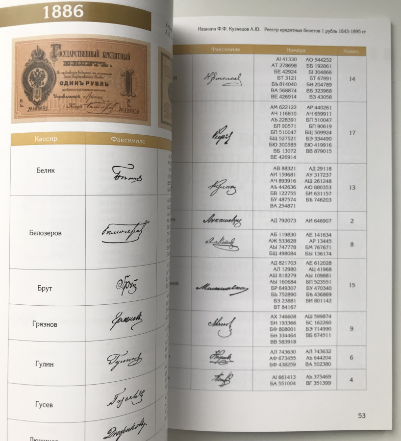 Реестр кредитных билетов 1843-1895. Иванкин Ф.Ф., Кузнецов А.Ю. Издание 2016 г. Уменьшенный формат 14,2х21 см, мягкая издательская обложка, 73 с., Москва, 2016 г.