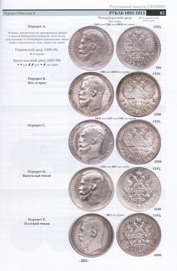 Семенов В. "Монеты России 1700-1917". Базовый каталог, редакция № 14.