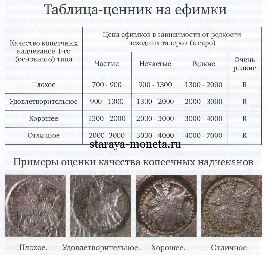 Пухов Е.В. "Ценник на ефимки".