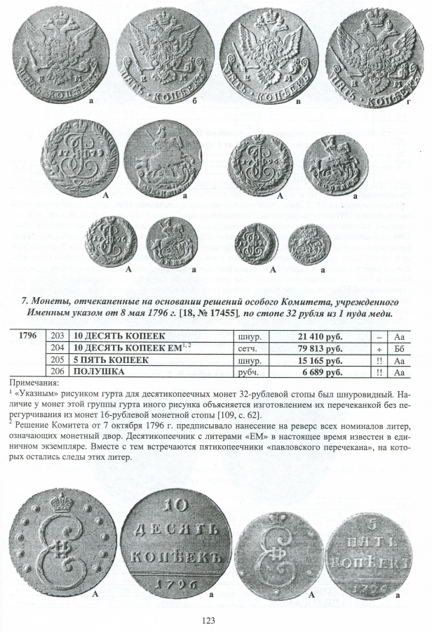 "Екатеринбургский монетный двор. История. Каталог. Документы" 5.jpg