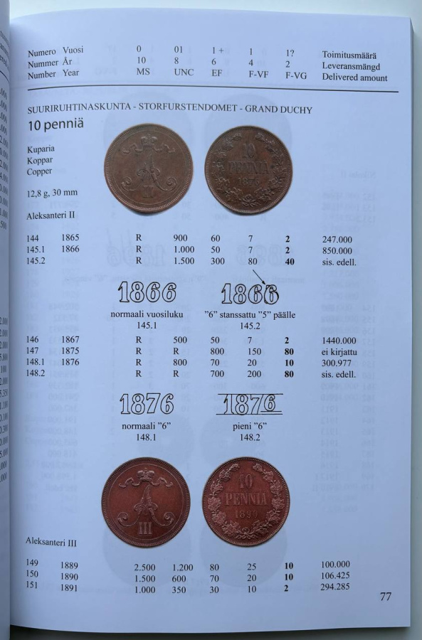 Монеты и боны Финляндии. Каталог с указанием редкости и цен в зависимости от сохранности. Финский музей нумизматики. Издание 2019 г. (на финском языке). Малый формат 14,8 х 21 см, мягкая издательская обложка, Хельсинки, 2019 г. Подробный каталог по монетам и бонам Финляндии с учетом известных разновидностей с древних времен до современности с указанием редкости и цен в зависимости от сохранности.