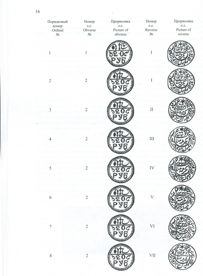  ..,  . "    1338-1340 . (1920-1922 ." / Kleshchinov V.N., Zhiravov A.E. "Atlas of Coins of the Soviet Khwarezm 1338-1340 AH (1920-1922 AD) 