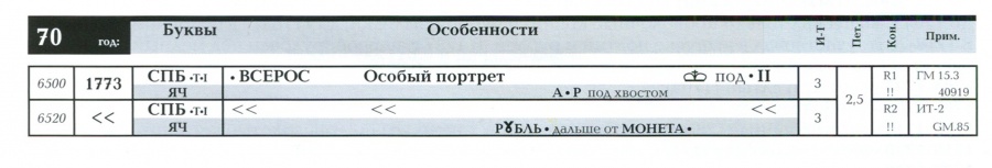 Семенов В. "Монеты России 1700-1917". Базовый каталог, редакция № 16. Бесплатно в подарок приложение-ценник к базовому каталогу, редакция № 15. Семенов В. "Монеты России 1700-1917". Базовый каталог, редакция № 16. Бесплатно в подарок приложение-ценник к базовому каталогу, редакция № 15.