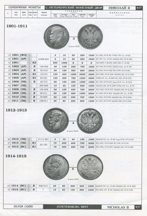  . "   "  2- .   2003 . / Bitkin V. "Composite catalogue of Russian coins" in two volumes the original edition of 2003.