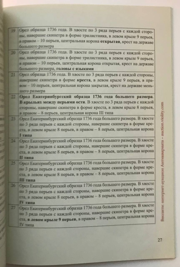 Каталоги-определители разновидностей деньги 1736 года. Дополнения и уточнения каталога-определителя разновидностей деньги 1736 года. Лот из двух книг. Издания 2015, 2018 гг. с автографами авторов! 