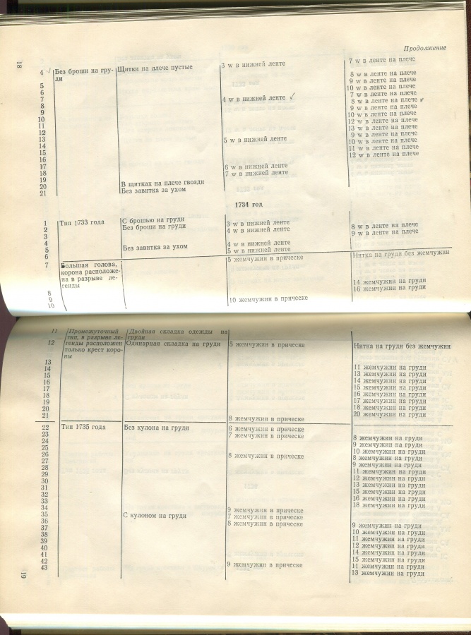 Полуйко Е.Г. "Рубль Анны Иоановны". Каталог. Оригинальное издание 1989 г. с издательской обложкой, французский полукожанный перелеплет с использованием дорогих натуральных материалов, бумагой ручного крашения, фигурным корешком и золотым тиснением. Полуйко Е.Г. "Рубль Анны Иоановны". Каталог. Оригинальное издание 1989 г. с издательской обложкой, французский полукожанный перелеплет с использованием дорогих натуральных материалов, бумагой ручного крашения, фигурным корешком и золотым тиснением.