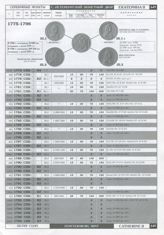  . "   "  2- .   2003 . / Bitkin V. "Composite catalogue of Russian coins" in two volumes the original edition of 2003.