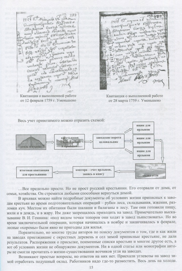Григорьев Э.А., Черноухов А.В. "Уникальные памятники истории: жеребья, печатки, штемпели".