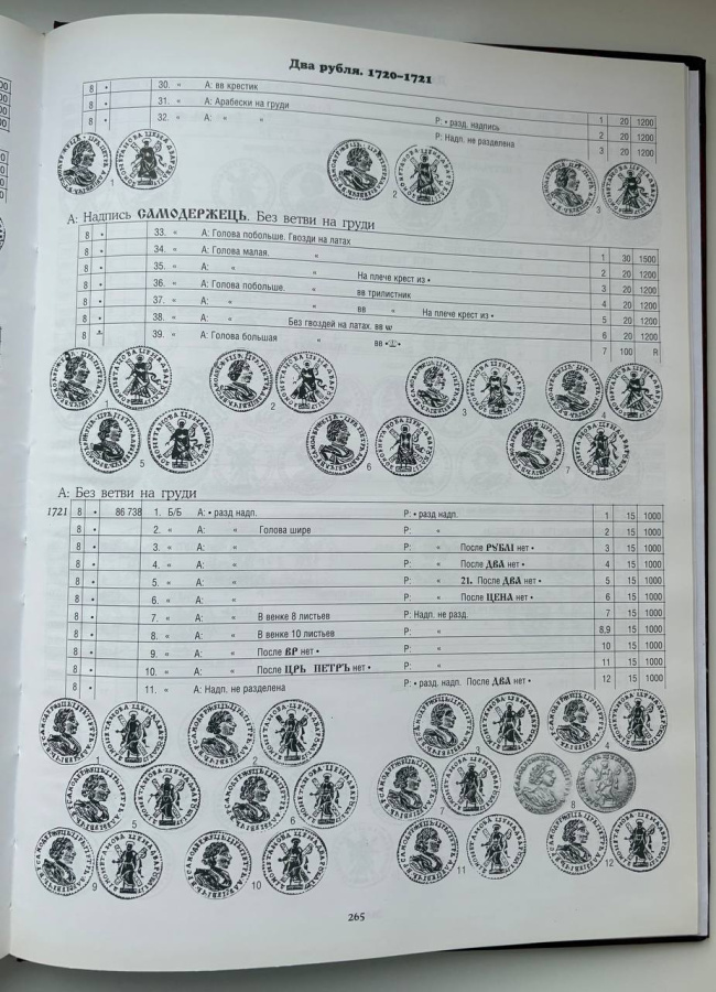Монеты Российской империи в 2-х книгах: 1699-1725, 1725-1801. Юсупов Б.С. Издание 2003 г.