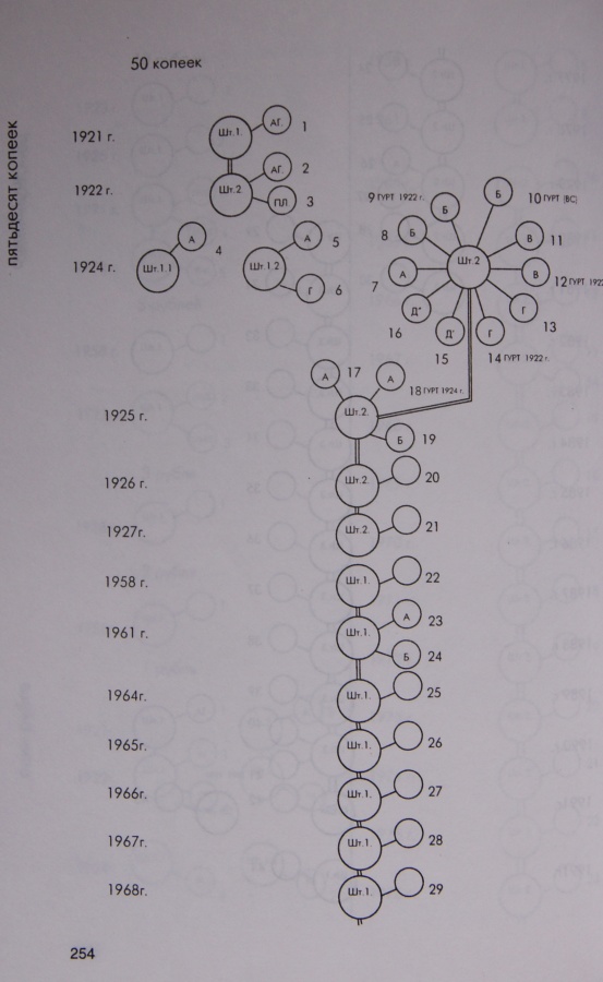  . . "   1921-1991.         ,    ", 1998 ., 1-     .