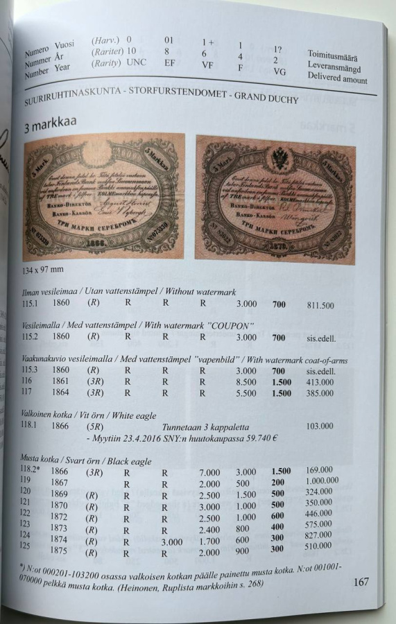 Монеты и боны Финляндии. Каталог с указанием редкости и цен в зависимости от сохранности. Финский музей нумизматики. Издание 2019 г. (на финском языке). Малый формат 14,8 х 21 см, мягкая издательская обложка, Хельсинки, 2019 г. Подробный каталог по монетам и бонам Финляндии с учетом известных разновидностей с древних времен до современности с указанием редкости и цен в зависимости от сохранности.