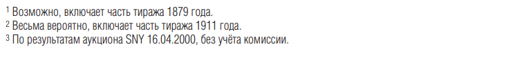 Таблица 2. Финская статистика цен золотых монет «Русской Финляндии» за 2010–2021 гг.