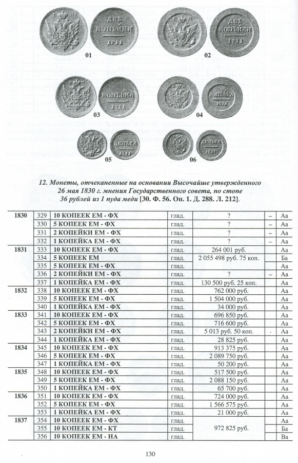 "Екатеринбургский монетный двор. История. Каталог. Документы" 4.jpg