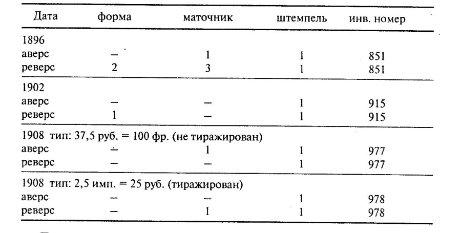 ведения о сохранившемся на Монетном дворе штемпельном инструменте, изготовленном для чеканки золотых донативов царствования императора Николая II
