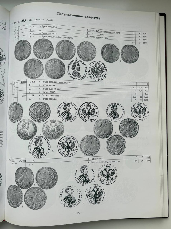 Монеты Российской империи в 2-х книгах: 1699-1725, 1725-1801. Юсупов Б.С. Издание 2003 г.