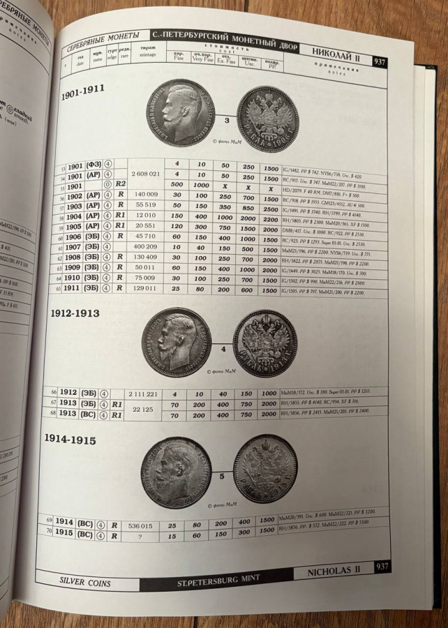 Сводный каталог монет России. 2 тома. Биткин В. Оригинальное издание 2003 г. / Composite catalogue of Russian coins. In two volumes. Bitkin V. The original edition of  2003.