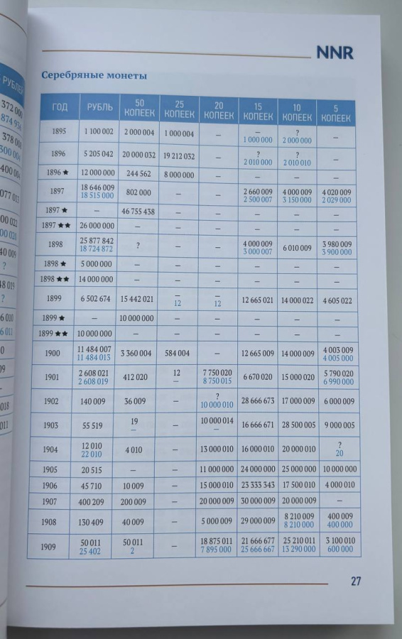 Николай II. Каталог монет. Сидоров В.Ю. Издание 2026 г.