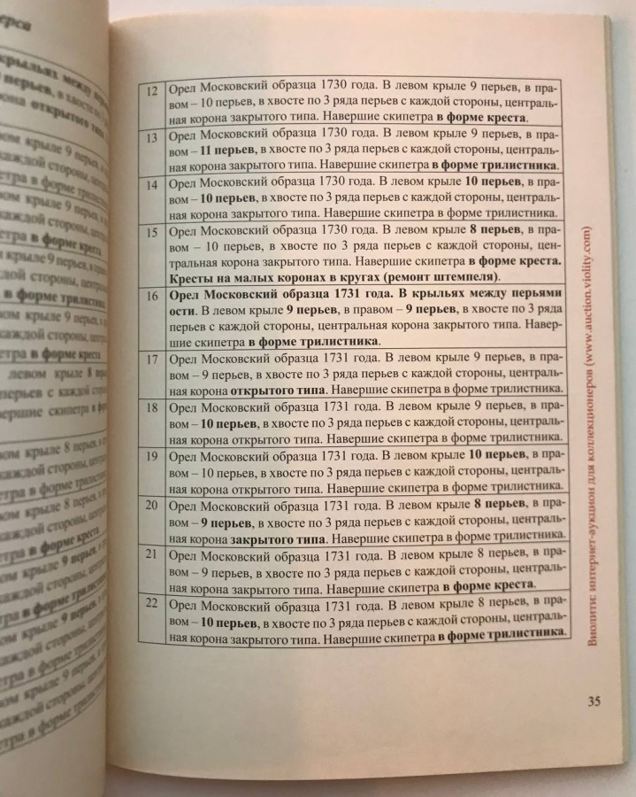Каталоги-определители разновидностей деньги 1735 года. Гончаренко О.Е., Кодацкий С.В., Чередник О.А. Издание 2017 г. с автографами авторов! 
