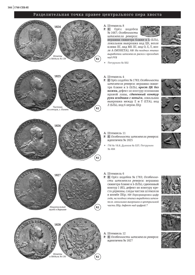 Каталог серебряных рублей Императрицы Елизаветы I. Часть  II. Санкт-Петербургский монетный двор 1751-1761. Ковалев А.С. Издание 2024 г. с автографом автора!