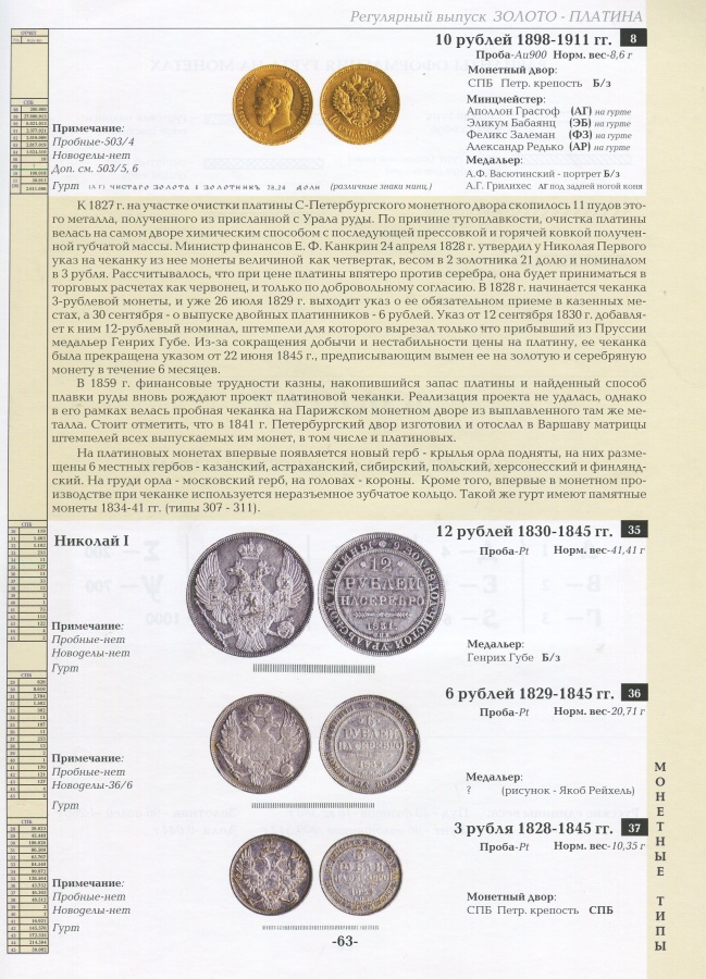 Семенов В. "Монеты России 1700-1917". Базовый каталог, редакция № 14.