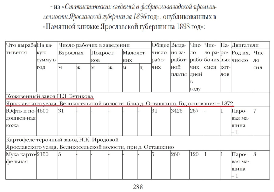 Тайны Великосельского клада