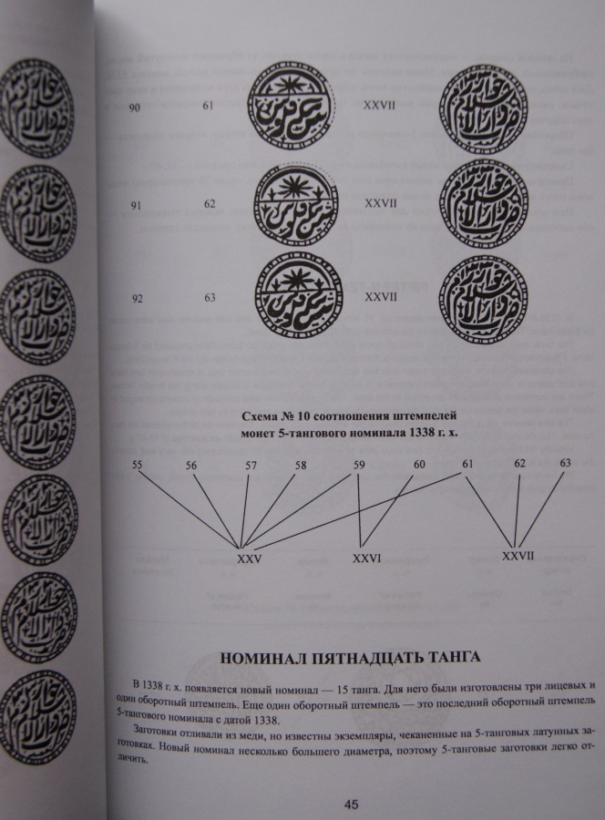Клещинов В. М. "Атлас монет Хорезма 1337-1338 гг. х. (1918-1920 гг.)/Kteshchinov Vladimir Nikolacvich Atlas of Khorezm's Coins 1337-1338 AH (1918-1920 AD)