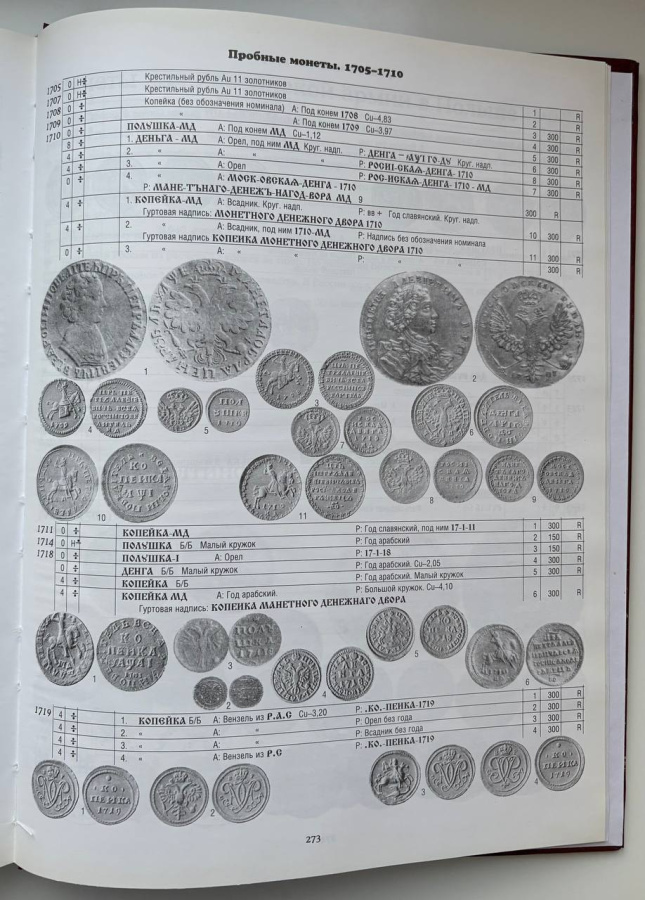 Монеты Российской империи в 2-х книгах: 1699-1725, 1725-1801. Юсупов Б.С. Издание 2003 г.