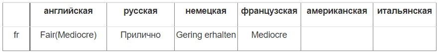 Состояние fr (Август, 27 год до н.э. – 14 год, медный асс)