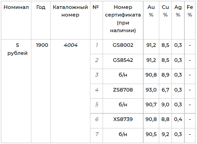 Тайны Великосельского клада