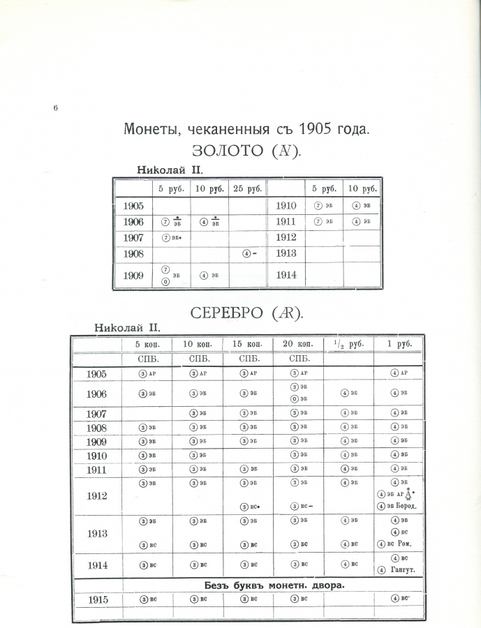 Гаршин М. "Русские монеты. Перечень монет и их разновидностей царствования Императора Николая II, не вошедших в книгу, составленную Х. Гилем и А. Ильиным "Русские монеты 1801-1904" в продолжение этой книги с 1905 по 1915". С приложением 2- таблиц.