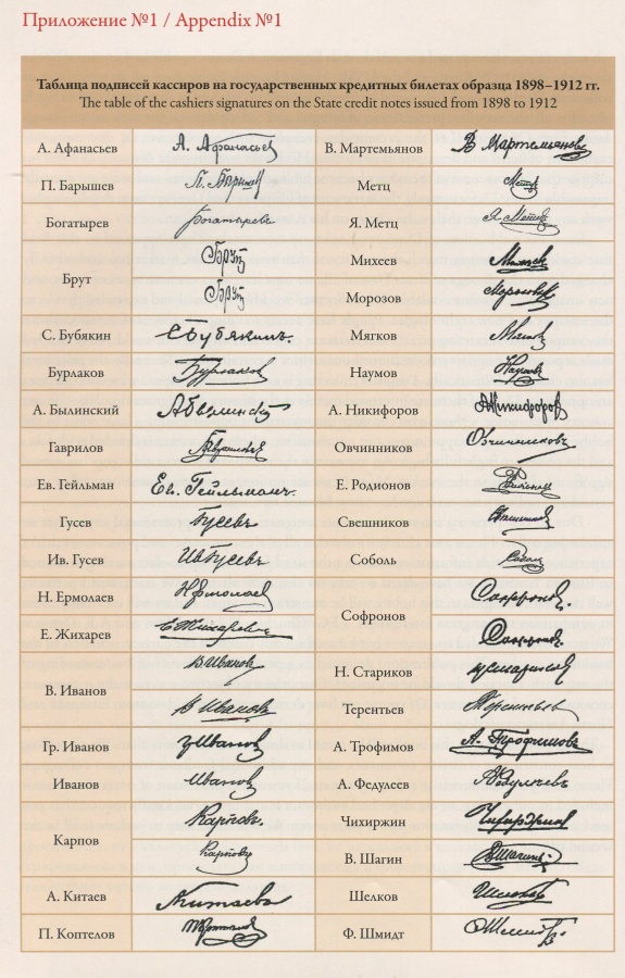 Горянов И.М, Мурадян М.А. "Бумажные деньги России (1769-2010). Каталог с ценами. / I.M. Goryanov, Muradyan M.A. "Russian Paper Money (1769-2010)". Catalog with prices. Горянов И.М, Мурадян М.А. "Бумажные деньги России (1769-2010). Каталог с ценами. / I.M. Goryanov, Muradyan M.A. "Russian Paper Money (1769-2010)". Catalog with prices.